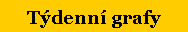 Textov� pole: T�denn� grafy